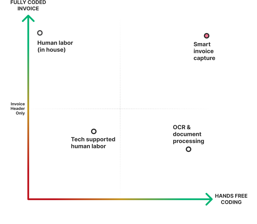 INVOICE CAPTURE SOLUTION MATRIX