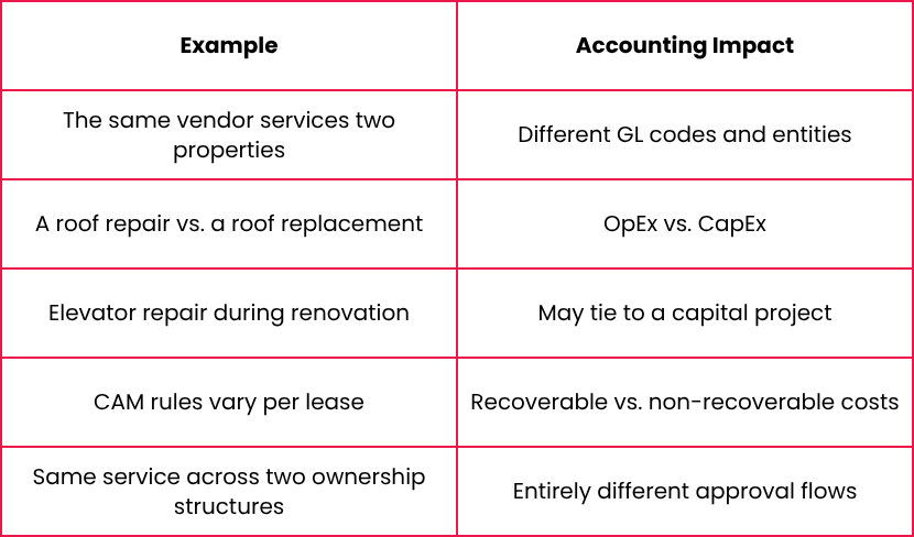 e invoice table (1)