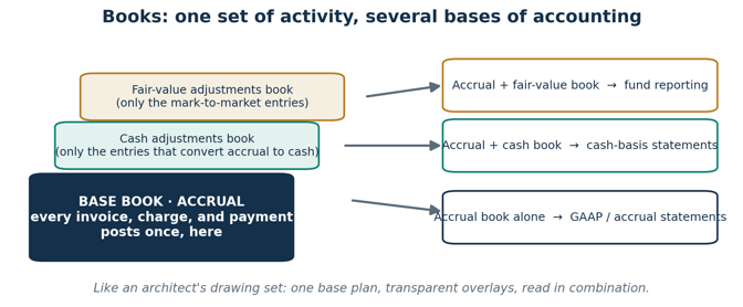 real-estate-chart-of-accounts-example-books
