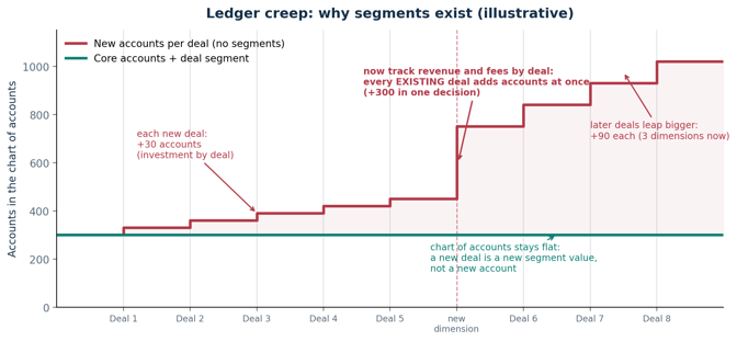 real-estate-chart-of-accounts-example-ledger-creep