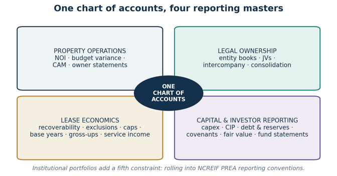real-estate-chart-of-accounts-example-reporting-masters