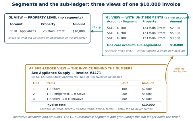 real-estate-chart-of-accounts-example-segments-and-the-subledger