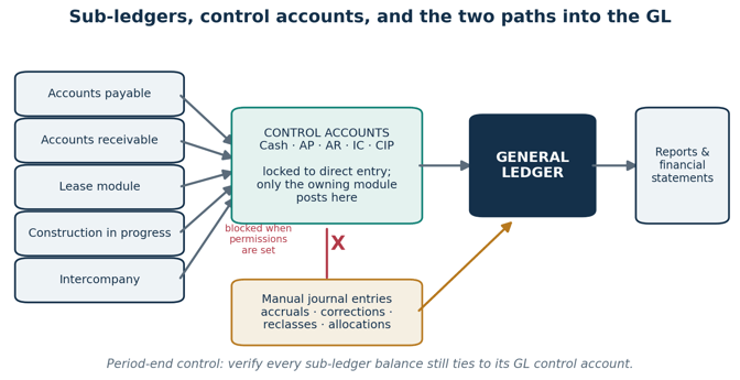 real-estate-chart-of-accounts-example-subledger-and-control-accounts