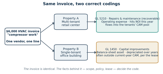 real-estate-chart-of-accounts-example